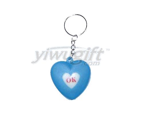 Key ring, picture